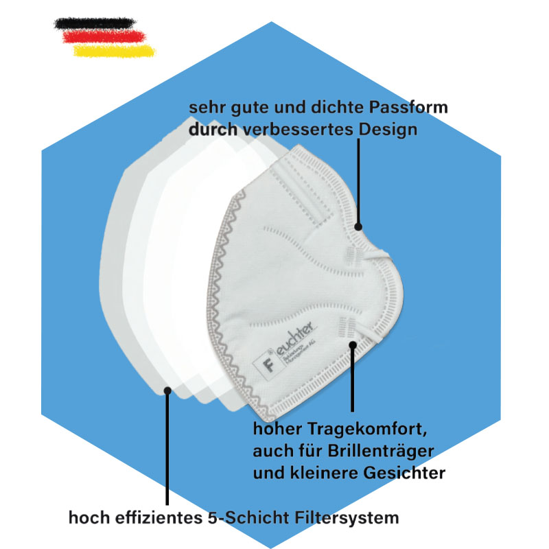 ffp2-masken-2