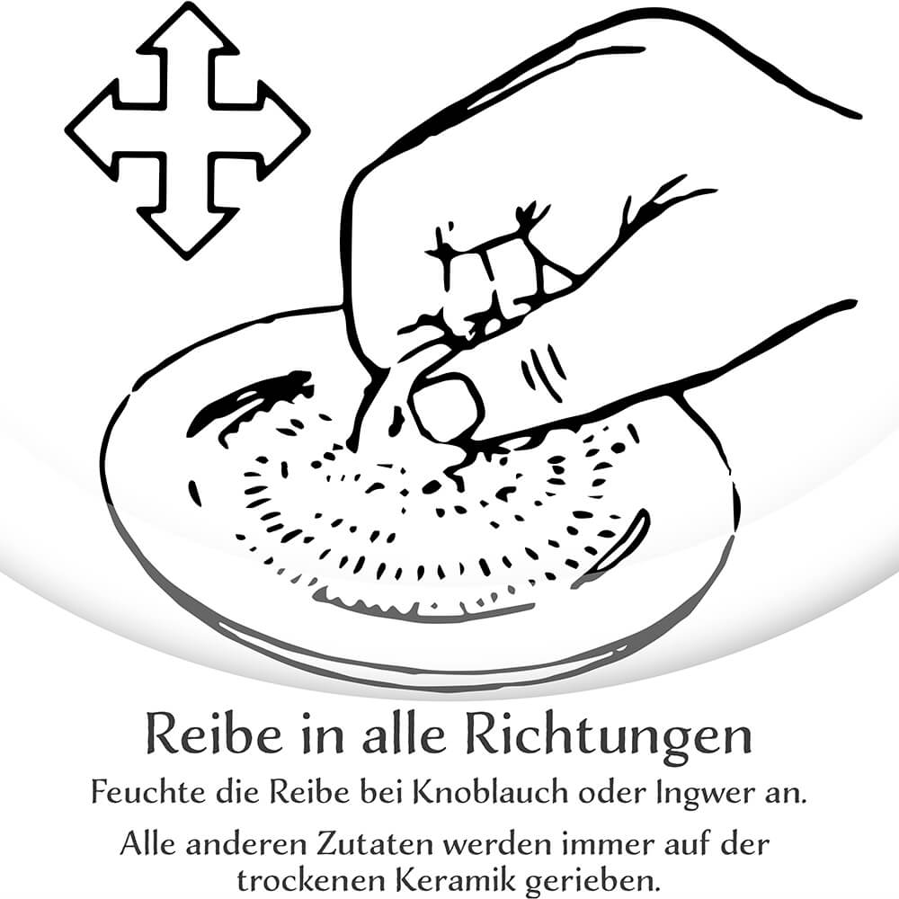 reibeteller-beispiel