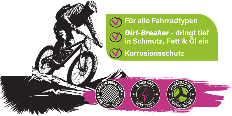 Fahrradreiniger Bike Cleaner von Pastaclean